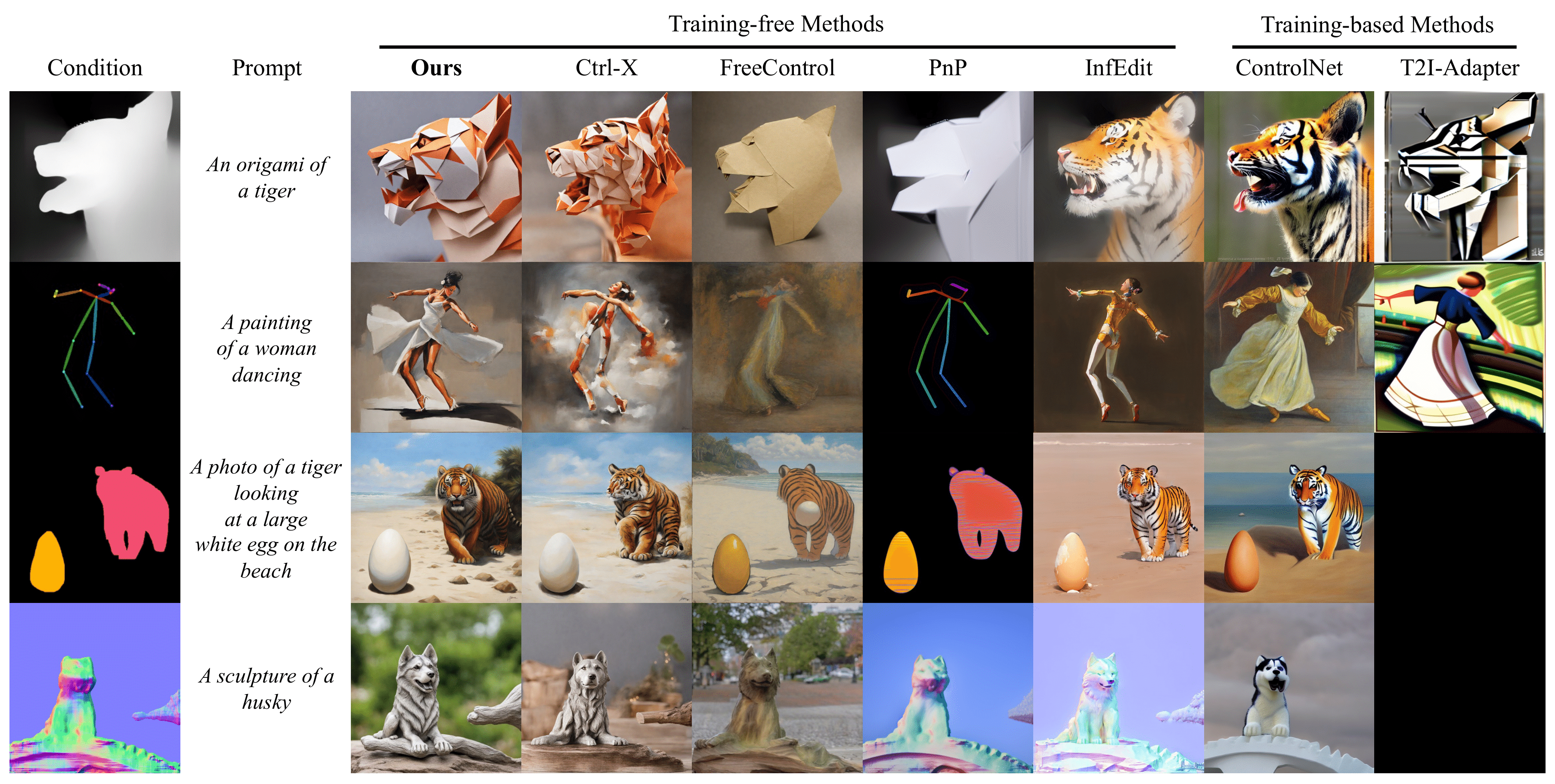 Comparing the probes learned from different algorithms